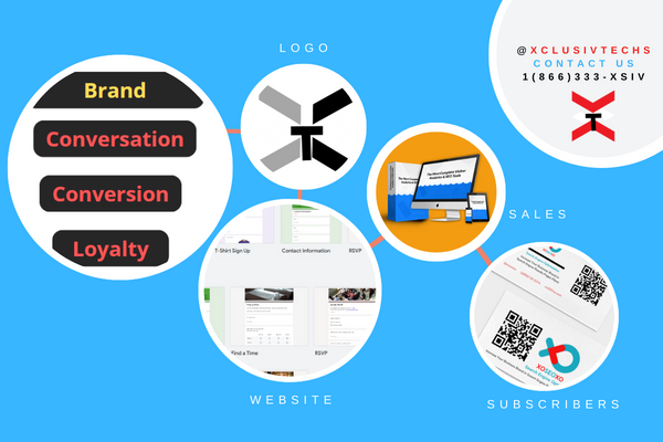 website marketing funnel example